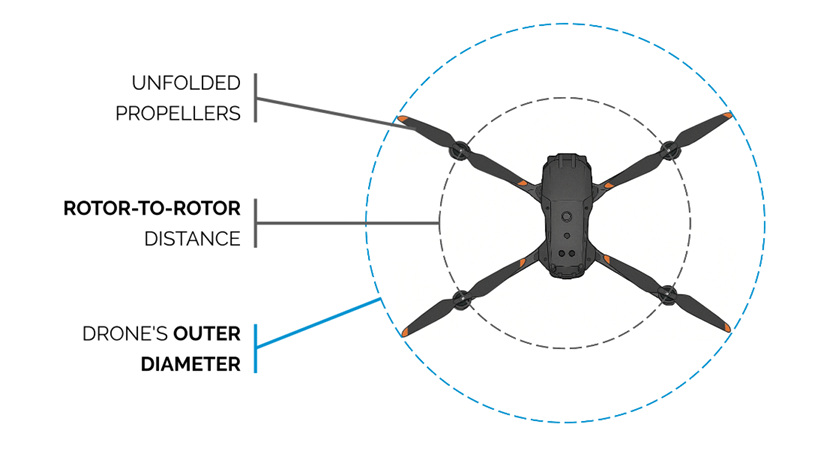 Rotor-to-rotor sizing diagram